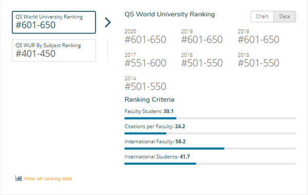 基尔大学QS世界排名
