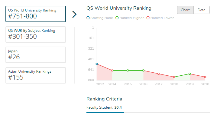 年横滨国立大学qs世界排名